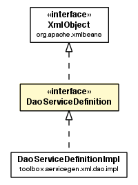 Package class diagram package DaoServiceDefinition