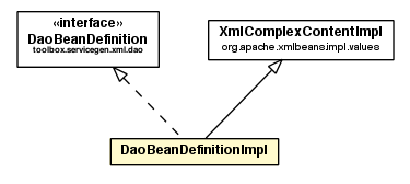 Package class diagram package DaoBeanDefinitionImpl