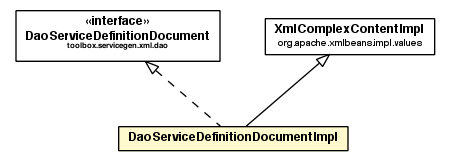 Package class diagram package DaoServiceDefinitionDocumentImpl