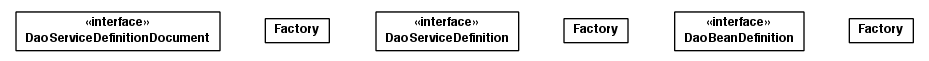 Package class diagram package toolbox.servicegen.xml.dao