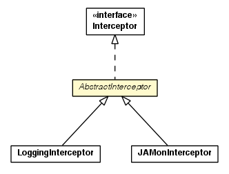 Package class diagram package AbstractInterceptor