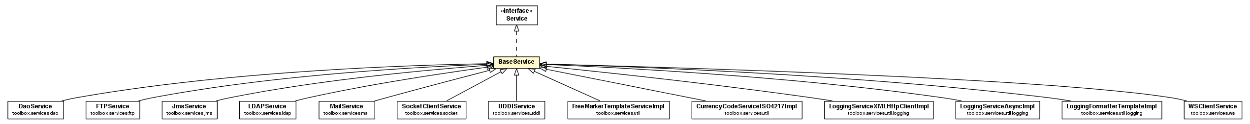 Package class diagram package BaseService