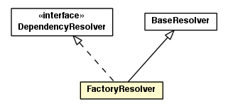 Package class diagram package FactoryResolver