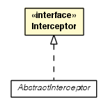 Package class diagram package Interceptor