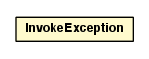 Package class diagram package InvokeException