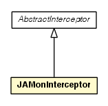 Package class diagram package JAMonInterceptor