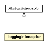 Package class diagram package LoggingInterceptor