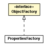 Package class diagram package ObjectFactory