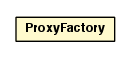 Package class diagram package ProxyFactory