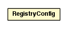 Package class diagram package RegistryConfig