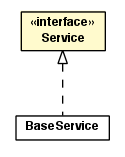 Package class diagram package Service