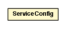 Package class diagram package ServiceConfig