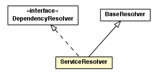 Package class diagram package ServiceResolver