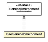 Package class diagram package DaoServiceEnvironment