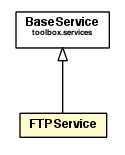 Package class diagram package FTPService