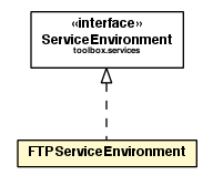 Package class diagram package FTPServiceEnvironment