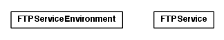 Package class diagram package toolbox.services.ftp