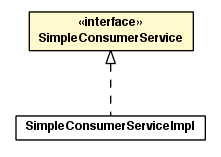 Package class diagram package SimpleConsumerService