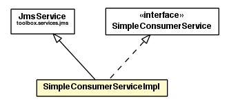 Package class diagram package SimpleConsumerServiceImpl