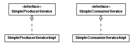 Package class diagram package toolbox.services.jms.simple