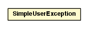 Package class diagram package SimpleUserException