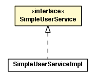 Package class diagram package SimpleUserService