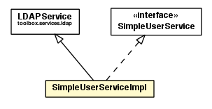 Package class diagram package SimpleUserServiceImpl