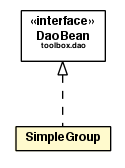 Package class diagram package SimpleGroup