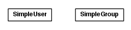 Package class diagram package toolbox.services.ldap.simple.beans