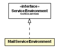 Package class diagram package MailServiceEnvironment