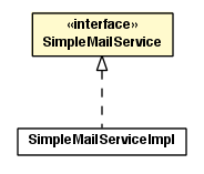 Package class diagram package SimpleMailService