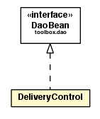 Package class diagram package DeliveryControl