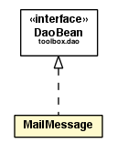 Package class diagram package MailMessage