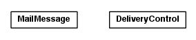 Package class diagram package toolbox.services.mail.simple.beans