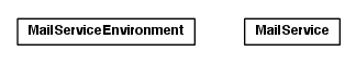 Package class diagram package toolbox.services.mail