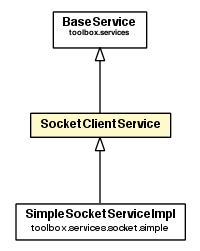 Package class diagram package SocketClientService