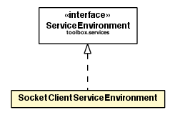 Package class diagram package SocketClientServiceEnvironment