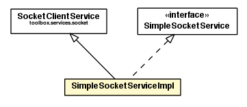 Package class diagram package SimpleSocketServiceImpl