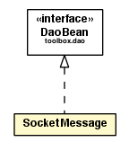 Package class diagram package SocketMessage