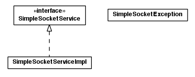 Package class diagram package toolbox.services.socket.simple