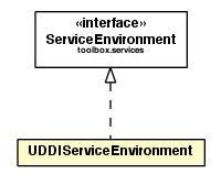 Package class diagram package UDDIServiceEnvironment