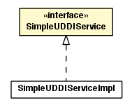 Package class diagram package SimpleUDDIService