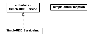 Package class diagram package toolbox.services.uddi.simple