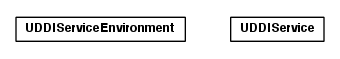 Package class diagram package toolbox.services.uddi