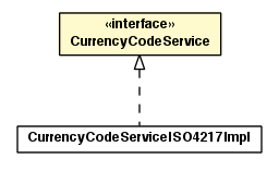 Package class diagram package CurrencyCodeService