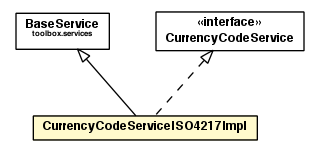 Package class diagram package CurrencyCodeServiceISO4217Impl