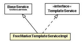 Package class diagram package FreeMarkerTemplateServiceImpl