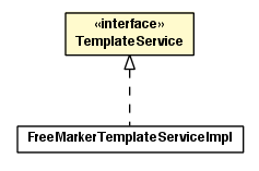 Package class diagram package TemplateService