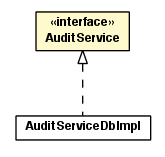 Package class diagram package AuditService