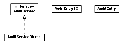 Package class diagram package toolbox.services.util.audit